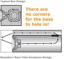 12 inch subwoofer tube enclosure