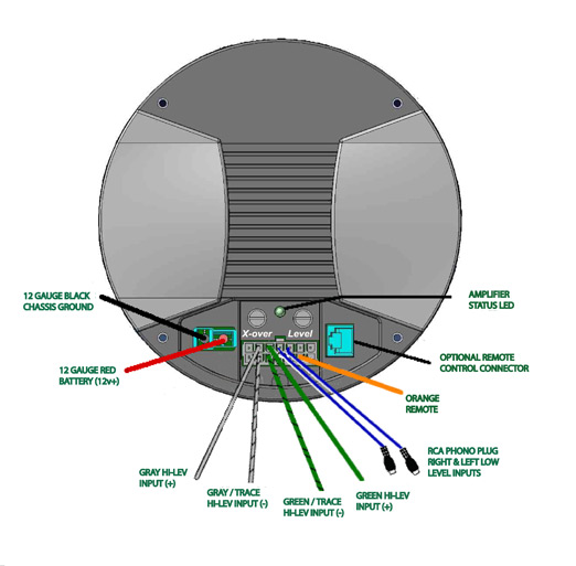 Subwoofer Wiring Diagram Power Ground from resources.southernaudioservices.com