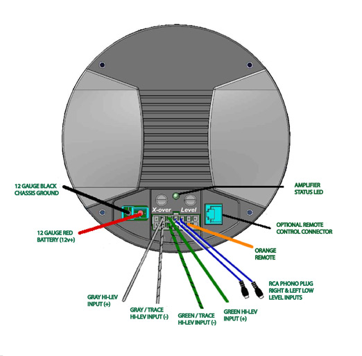 Bazooka Tube Wiring Harness Diagram from resources.southernaudioservices.com