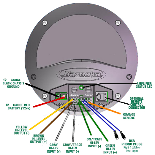 BAZOOKA Mobile Audio - Tech Wiring Diagrams