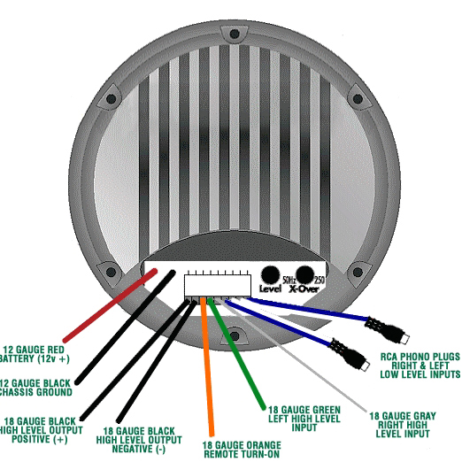 installing a bazooka tube subwoofer