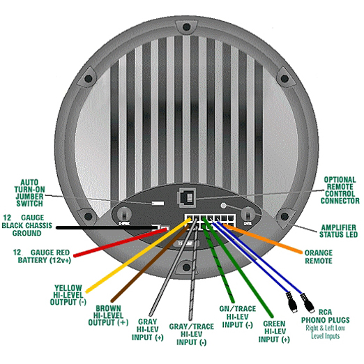 Bazooka Tube Wiring Harness Diagram from resources.southernaudioservices.com